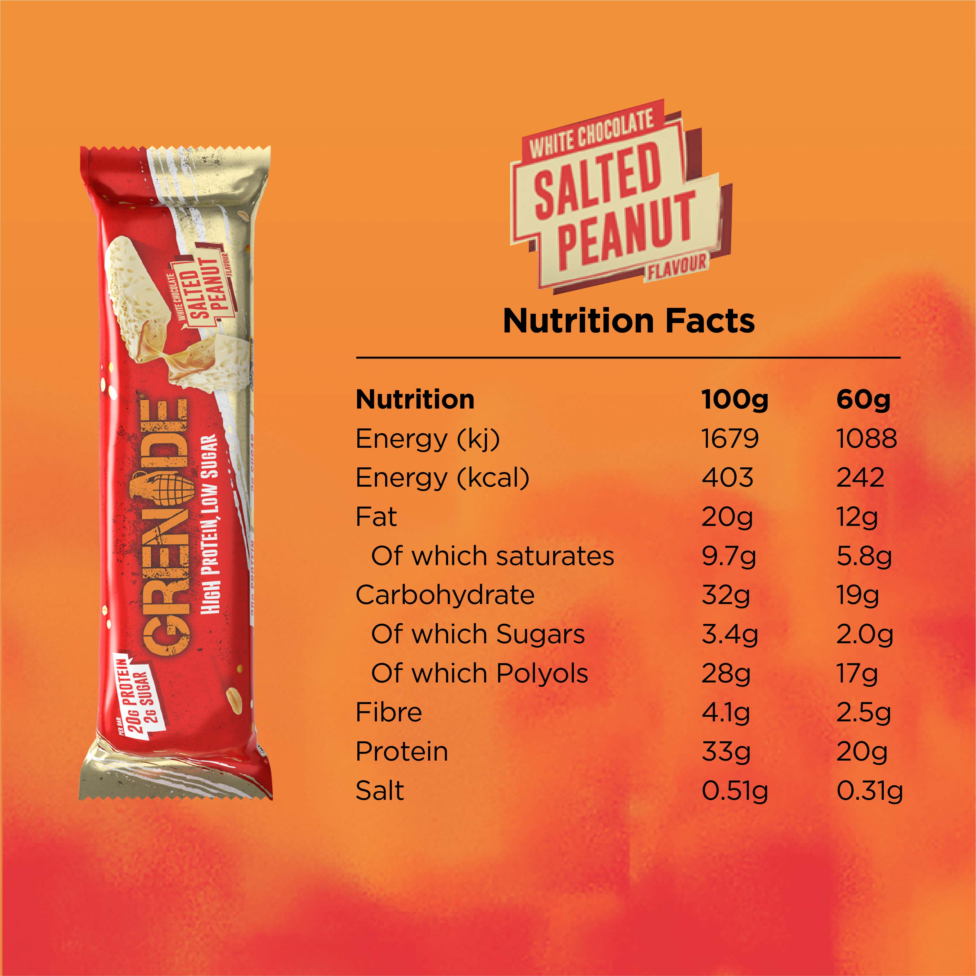 Grenade Protein Bar (Box of 12)