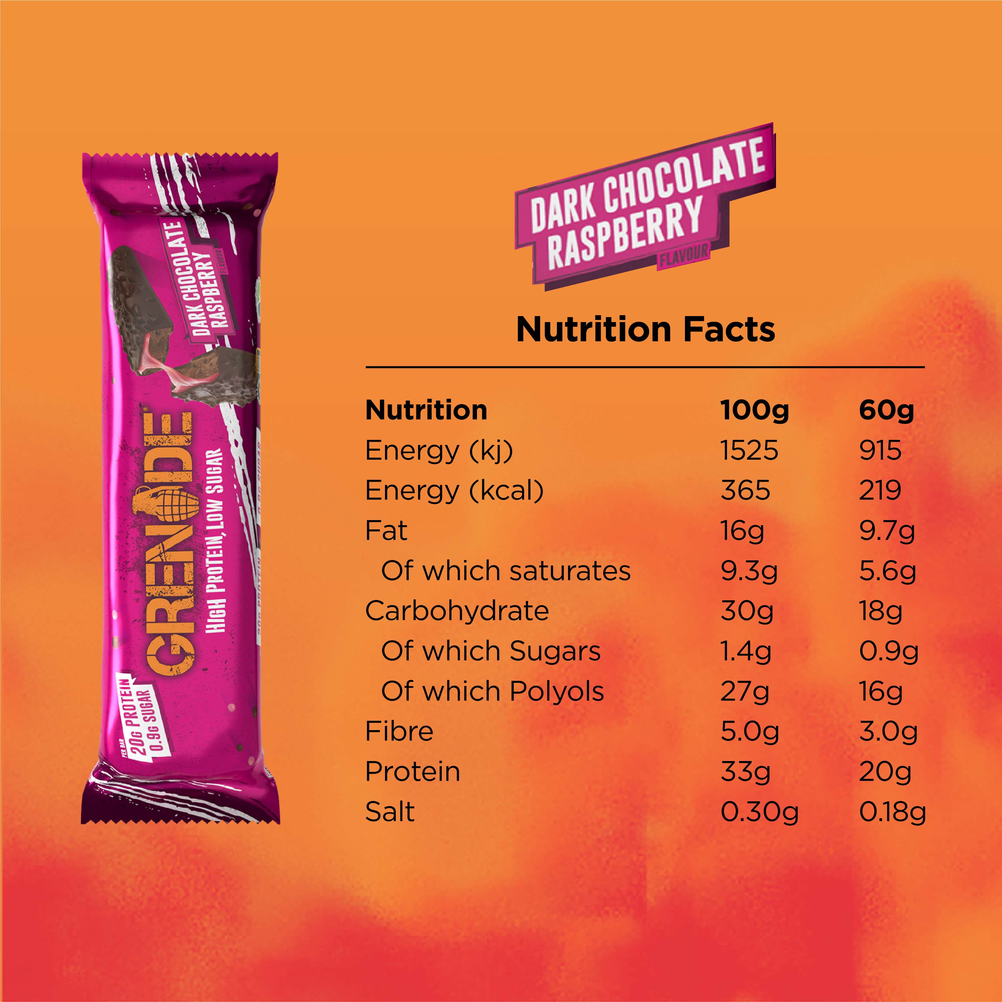 Grenade Protein Bar (Box of 12)