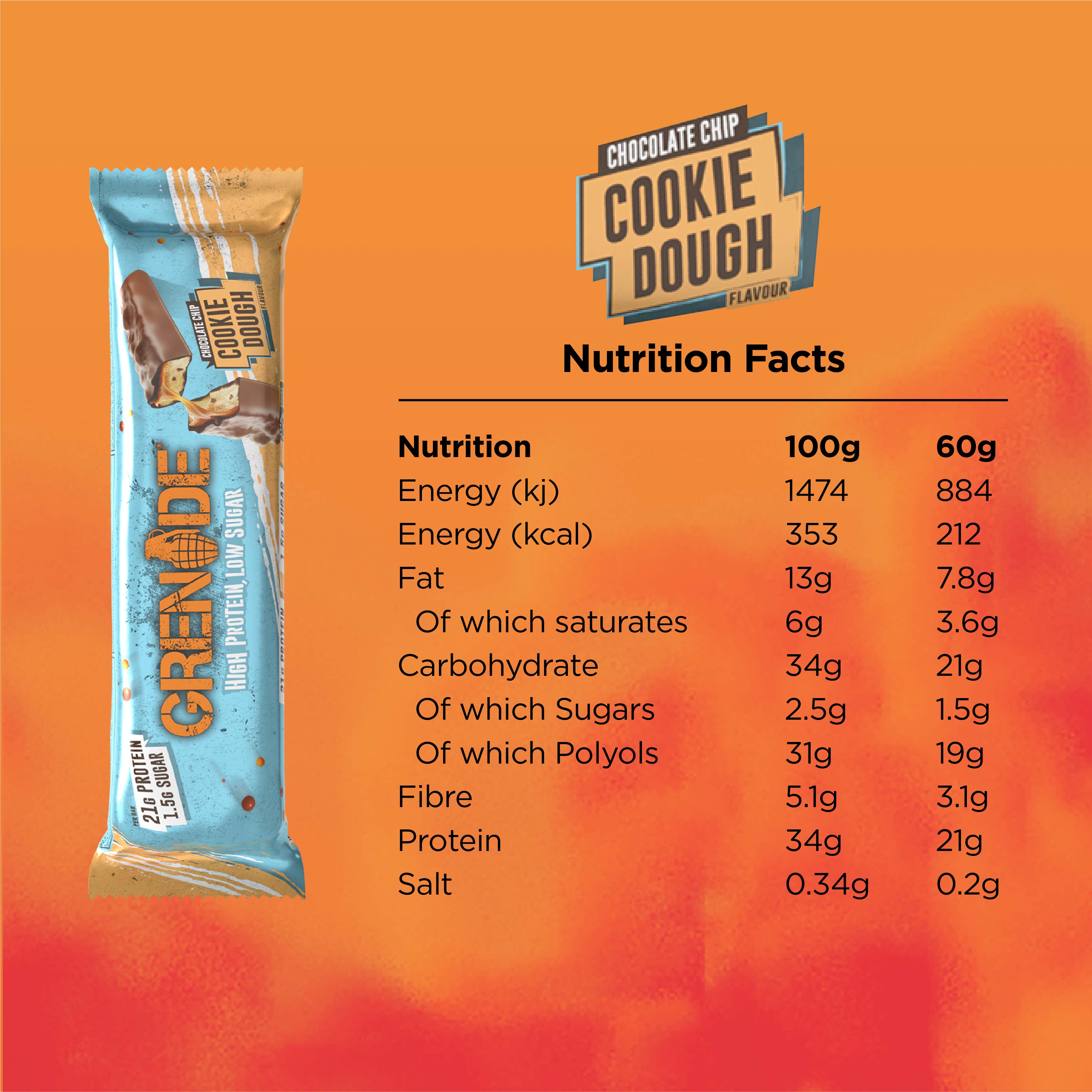 Grenade Protein Bar (Box of 12)