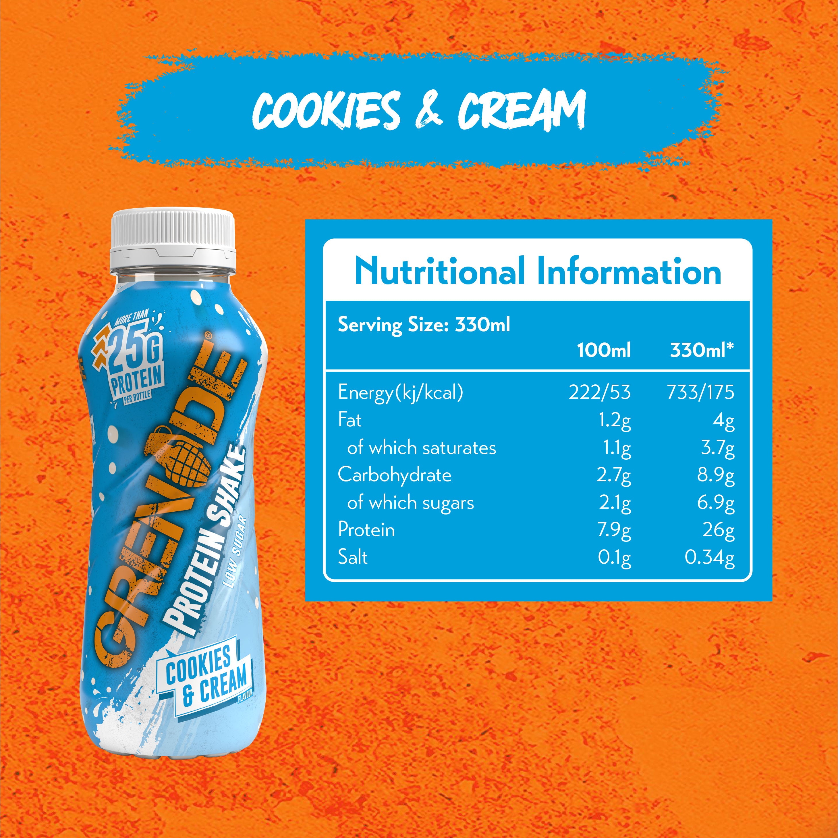 Grenade Protein Shakes (Case of 8)