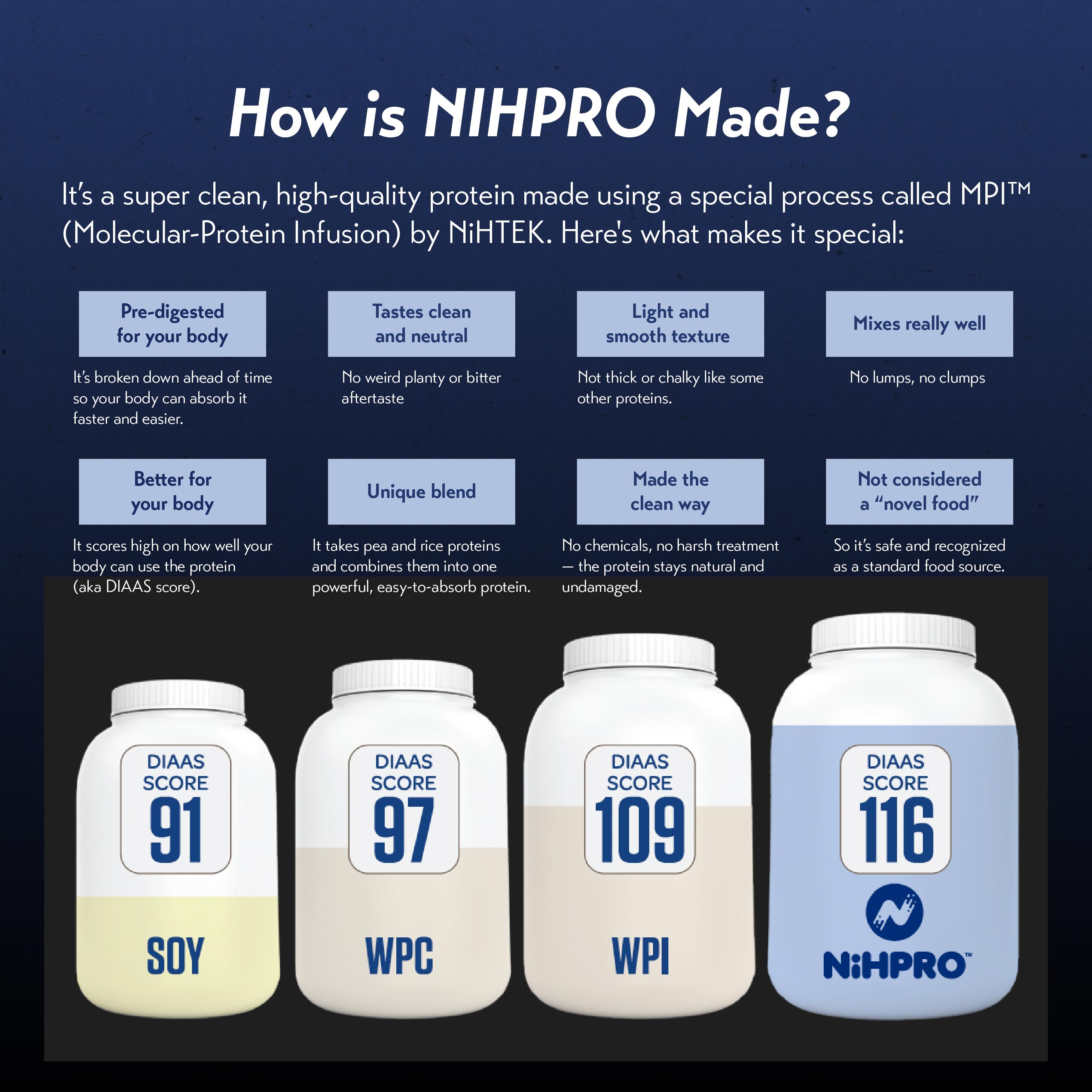 International Protein NiHPRO Hydrolysed Protein Isolate 1kg