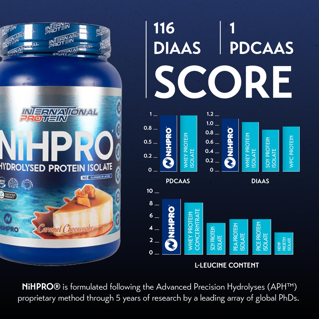 International Protein NiHPRO Hydrolysed Protein Isolate 1kg