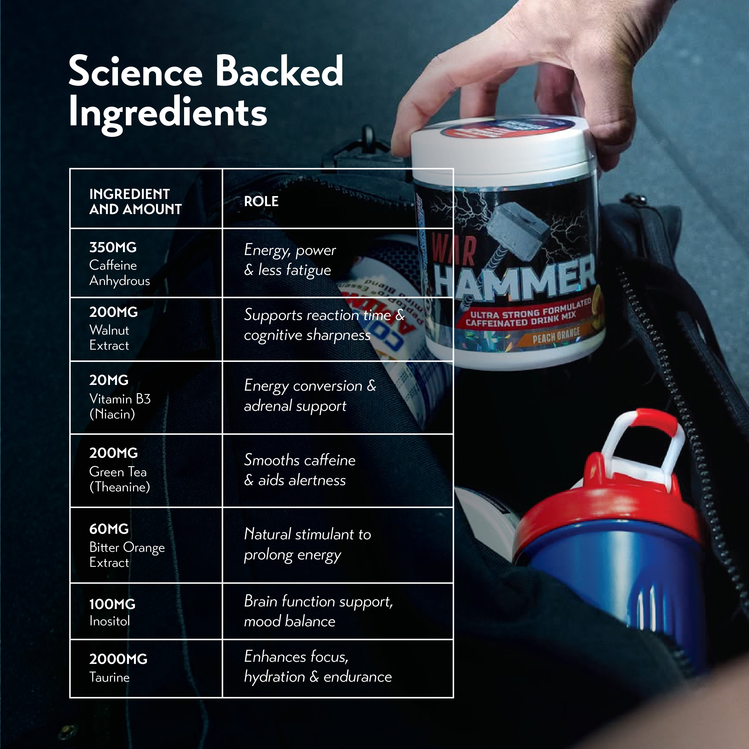International Protein War Hammer (265g)