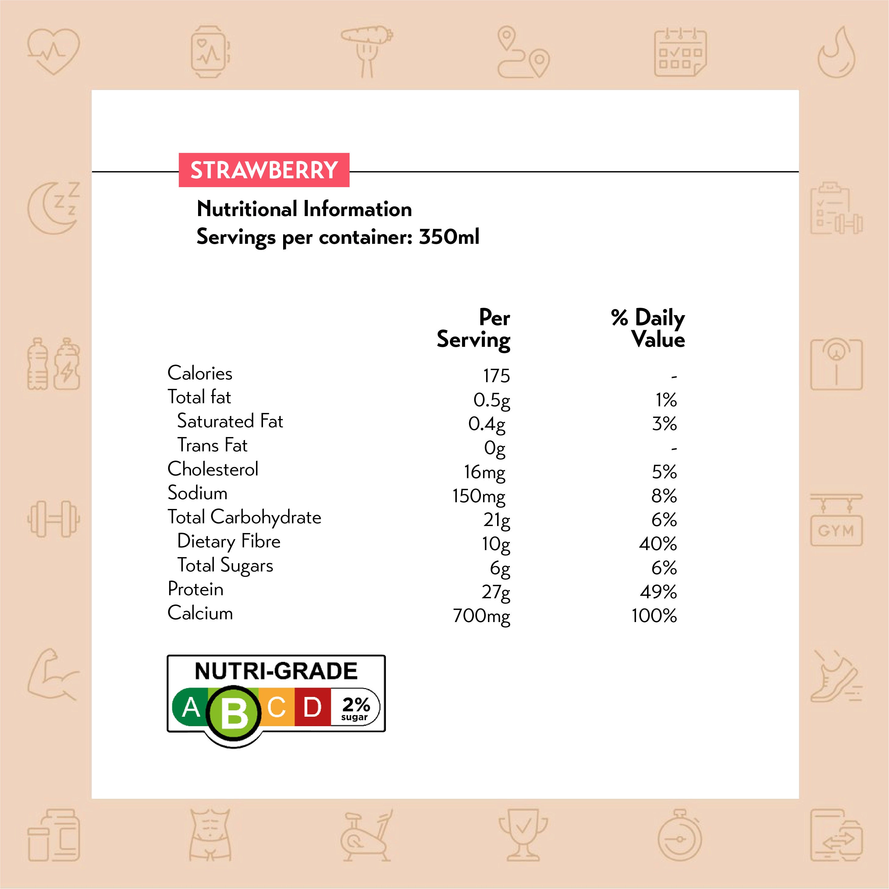 Labnosh Protein Shake (Case of 6)