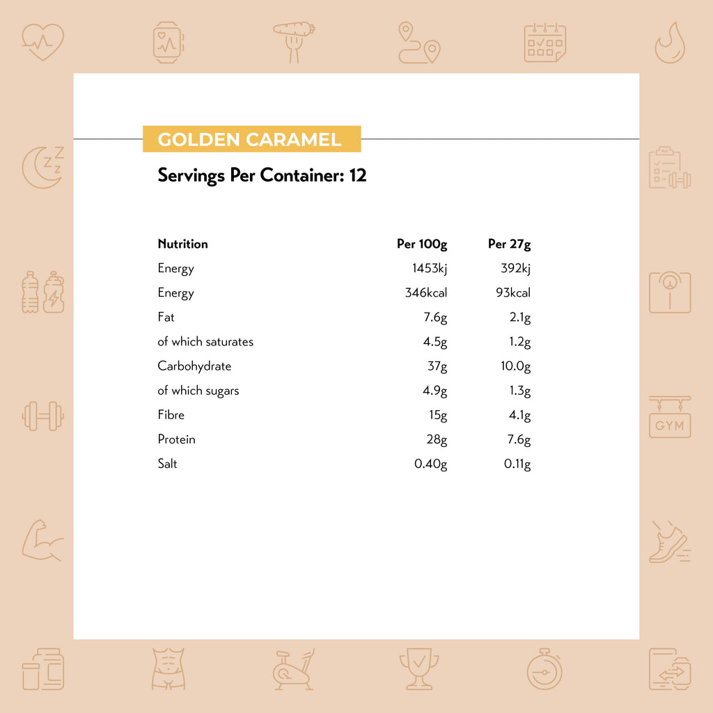 MYProtein Pop Rolls Protein Snacks (Box of 6 / 12)