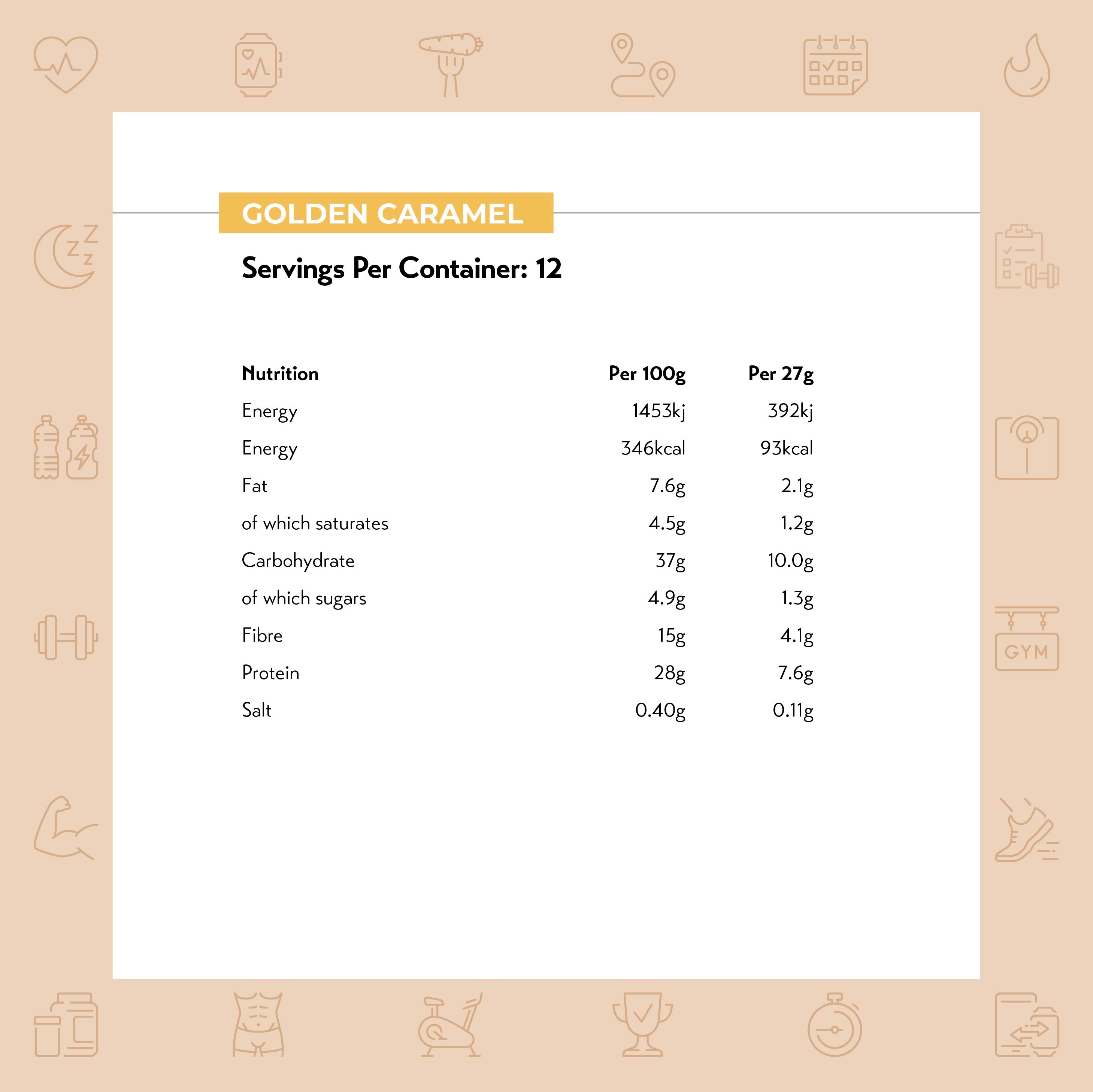 MYProtein Pop Rolls Protein Snacks (Box of 6 / 12)