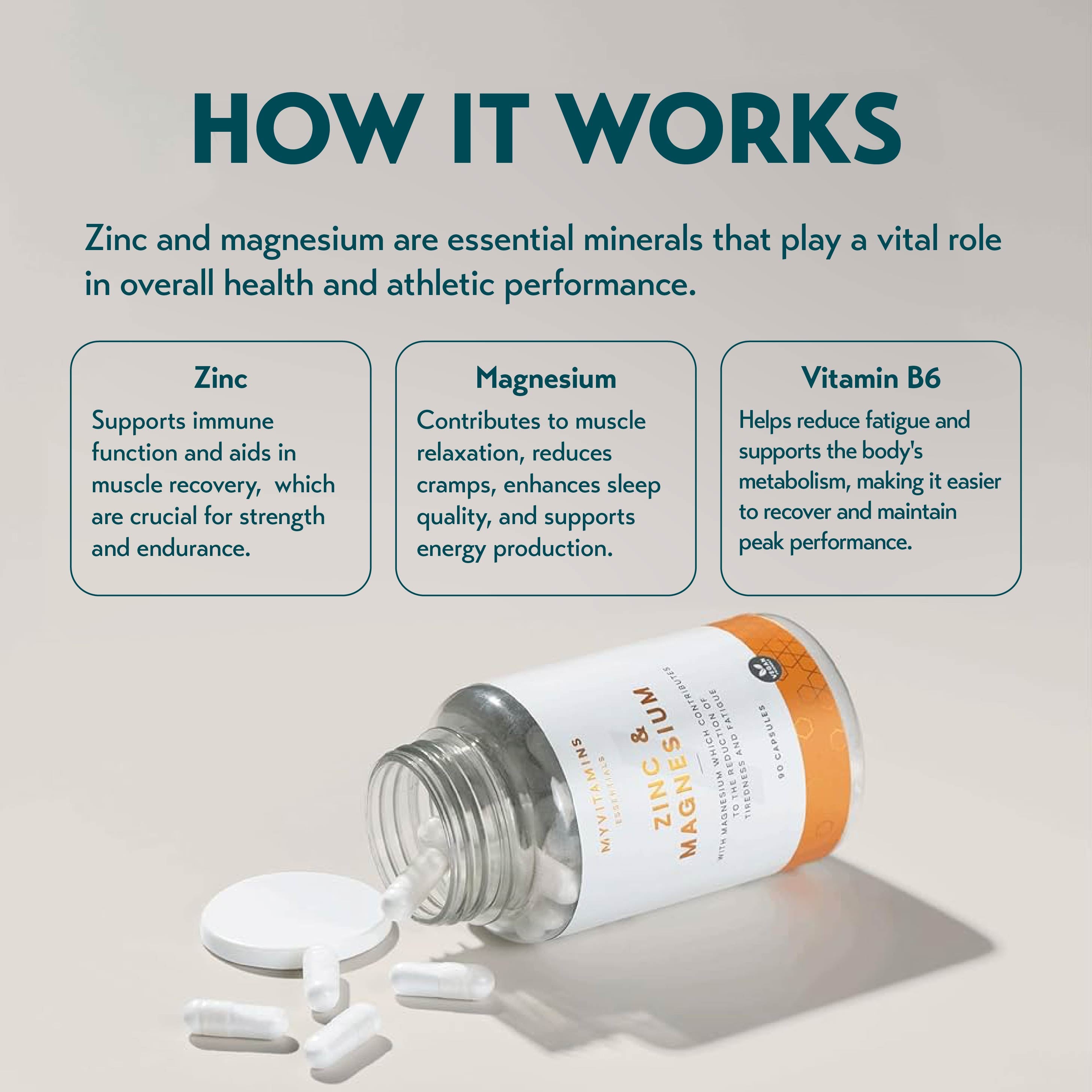 MyProtein MyVitamins Zinc & Magnesium Capsules (90 / 270 Capsules)