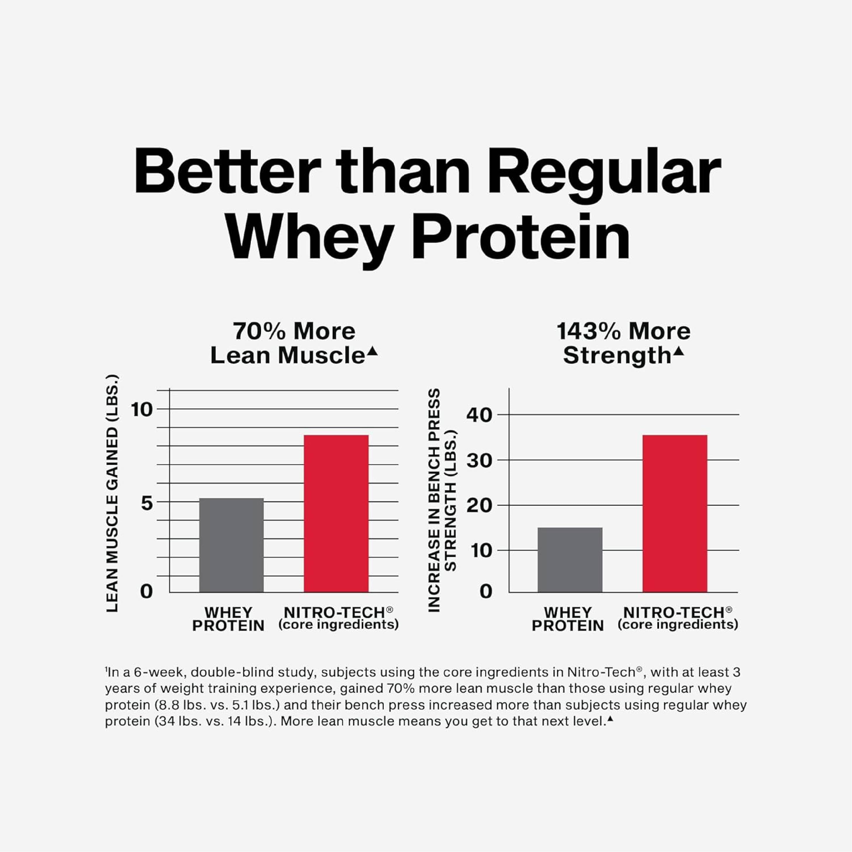 MuscleTech NitroTech (3.97lbs)