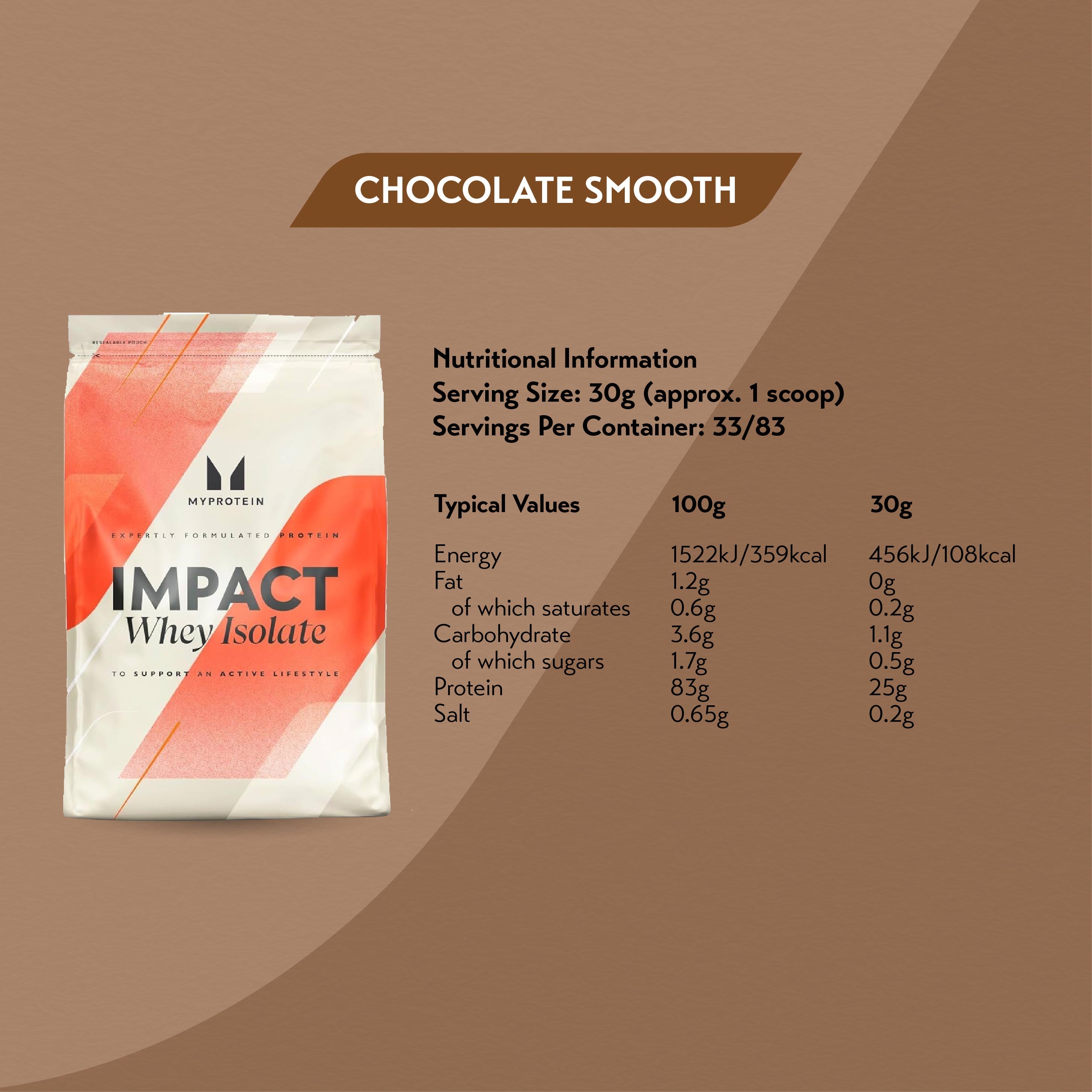 MyProtein Impact Whey Isolate (2.5kg)