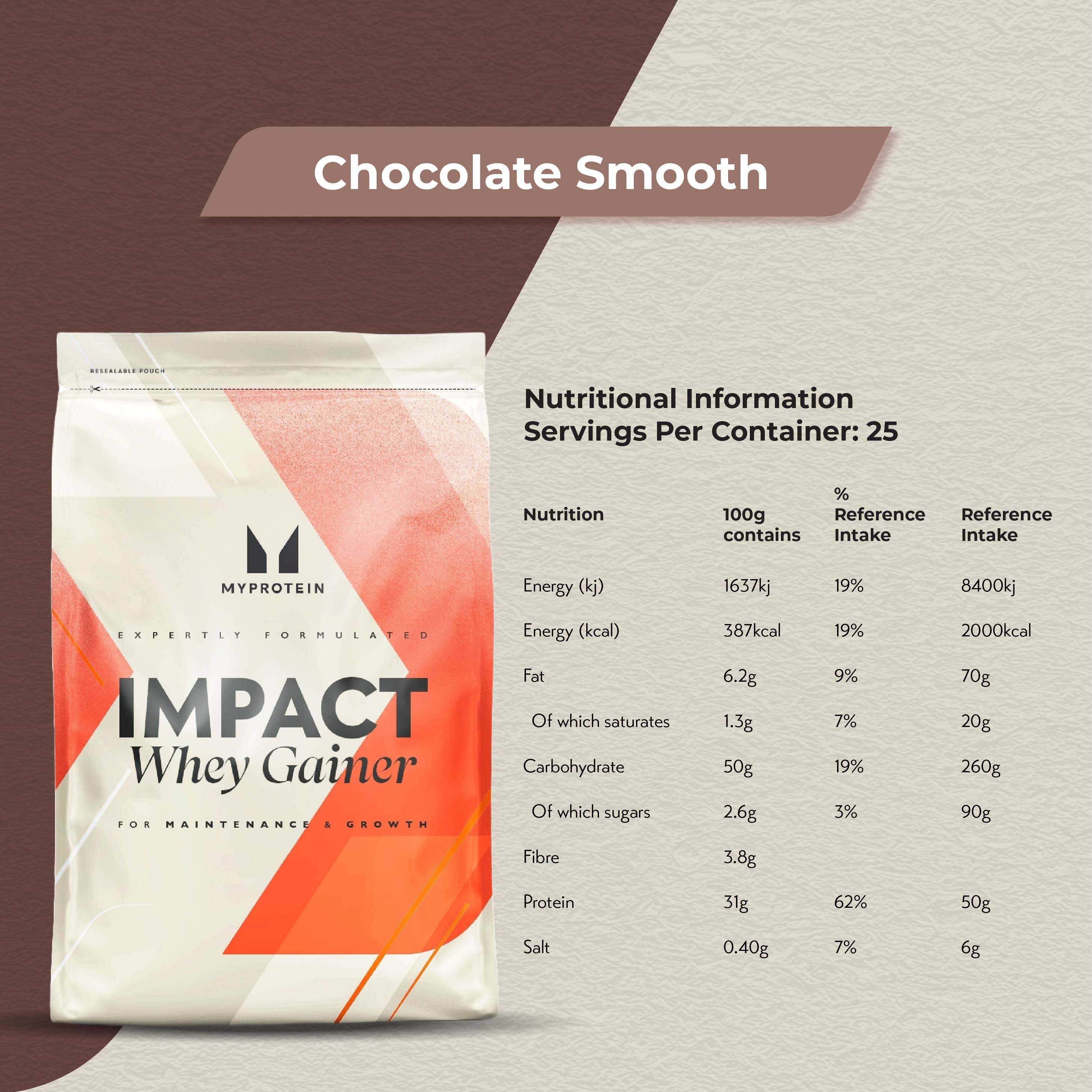 MyProtein Impact Whey Gainer (2.5kg - 25 Servings)