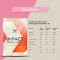 MyProtein Impact Whey Gainer (2.5kg - 25 Servings)