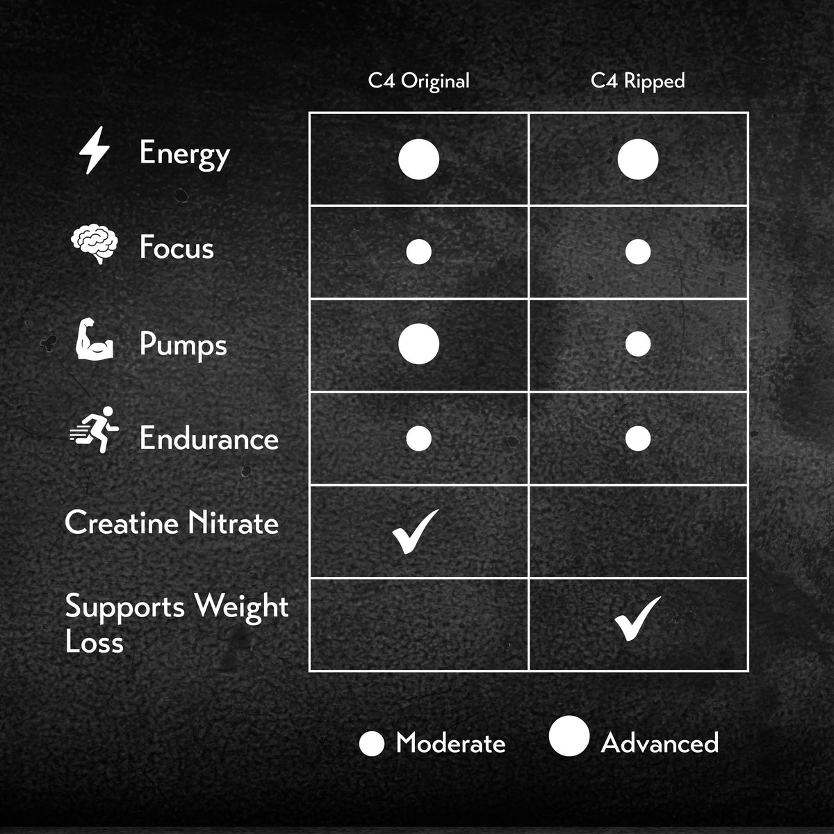 Cellucor C4 Original C4 Pre-Workout Powder 30 servings