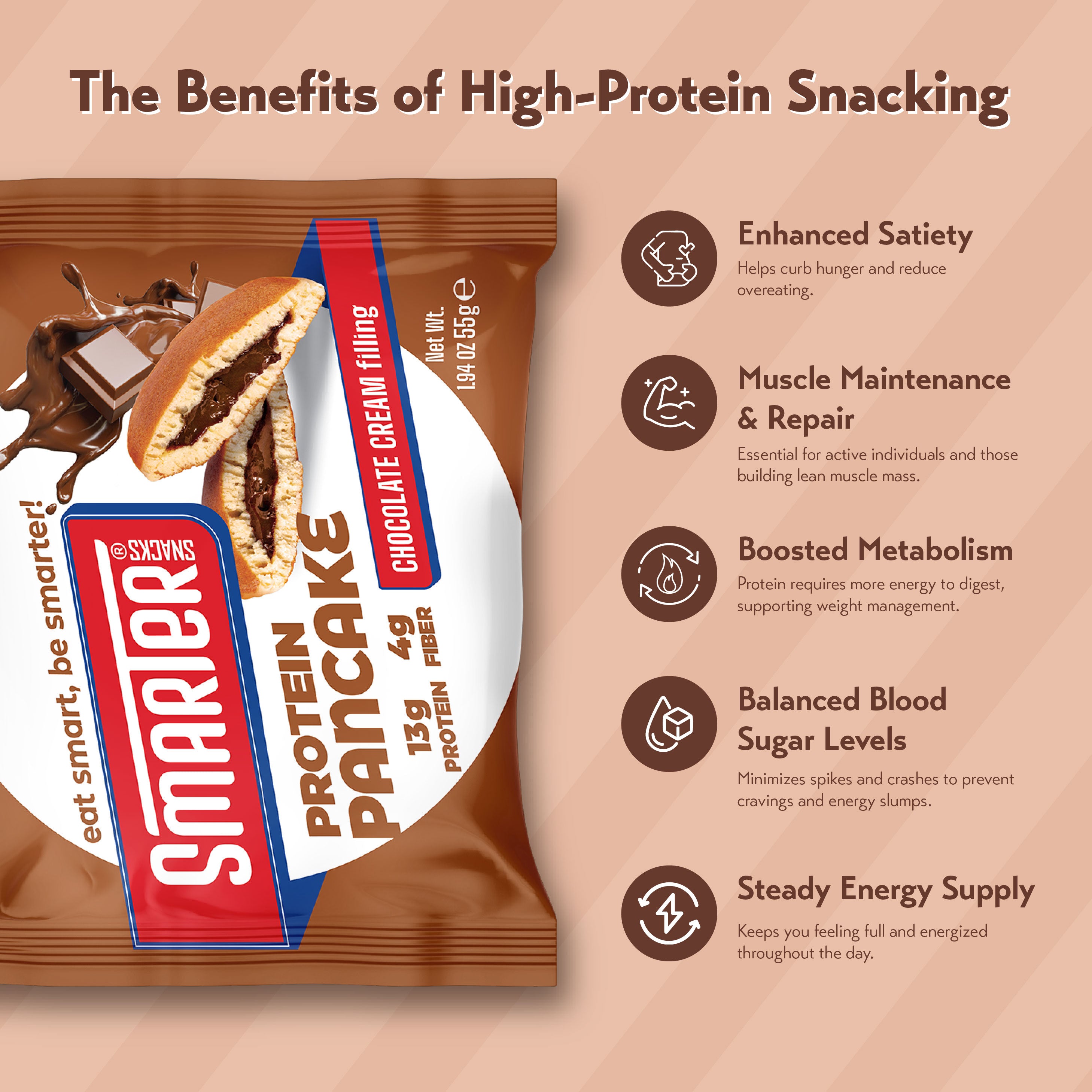 Smarter Snacks Protein Pancake (Box of 12)
