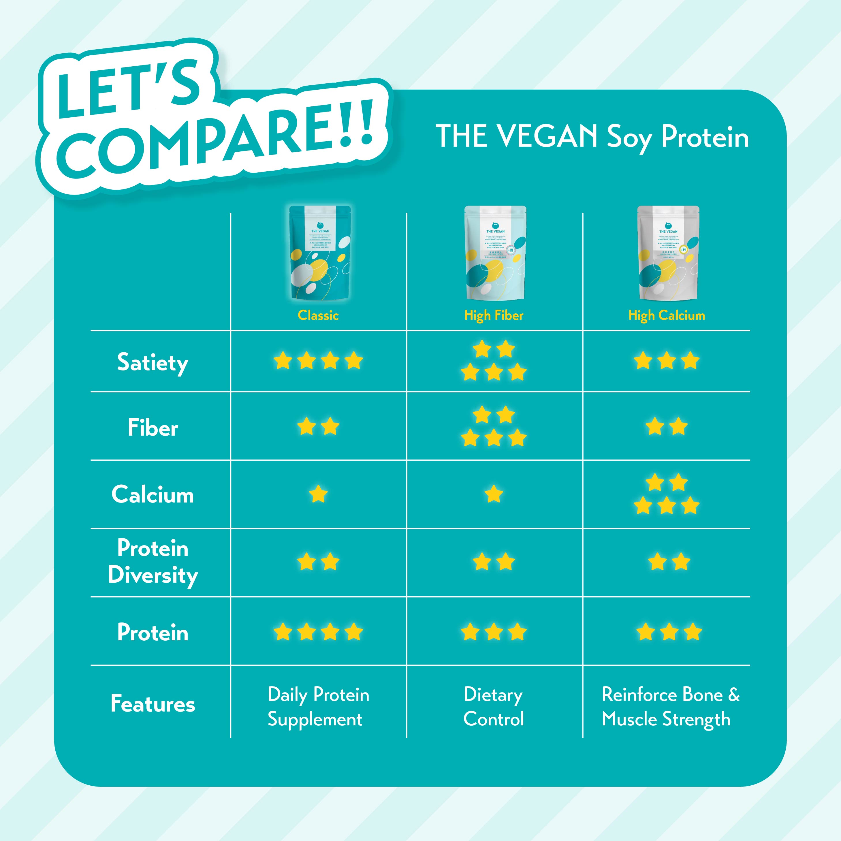 THE VEGAN Classic Soy Protein (1kg)