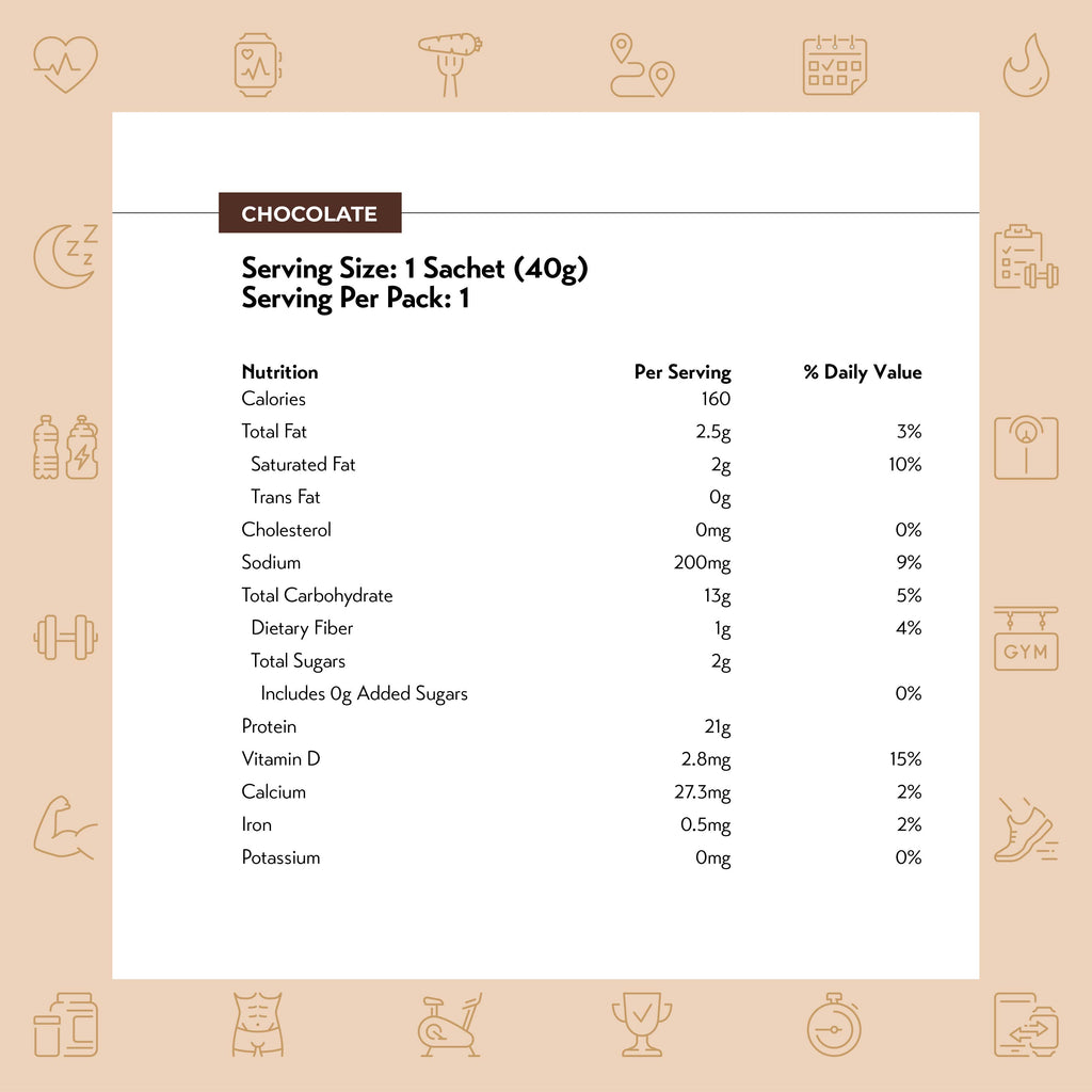 THE VEGAN Classic Plant Based Soy Protein (40g) (Pack of 5 / Pack of 15)